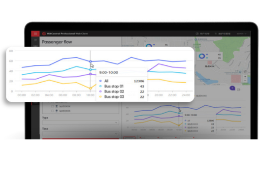 Soluția Hikvision pentru stațiile de autobuz