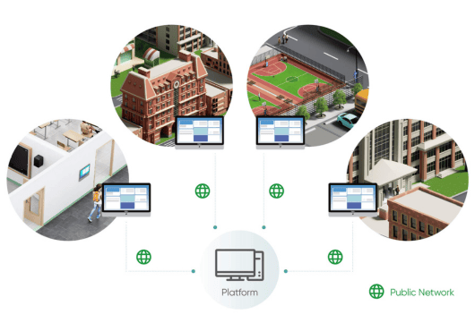 Transmiterea rapidă a informațiilor