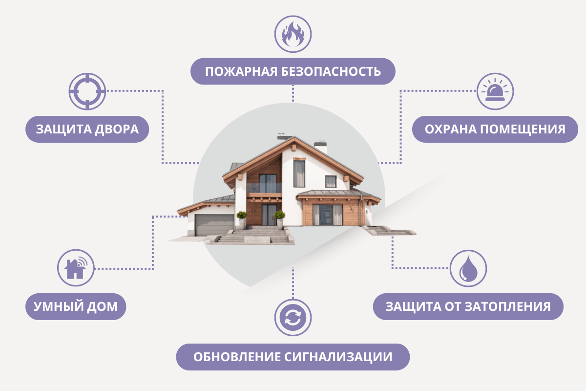 Пожарная безопасность